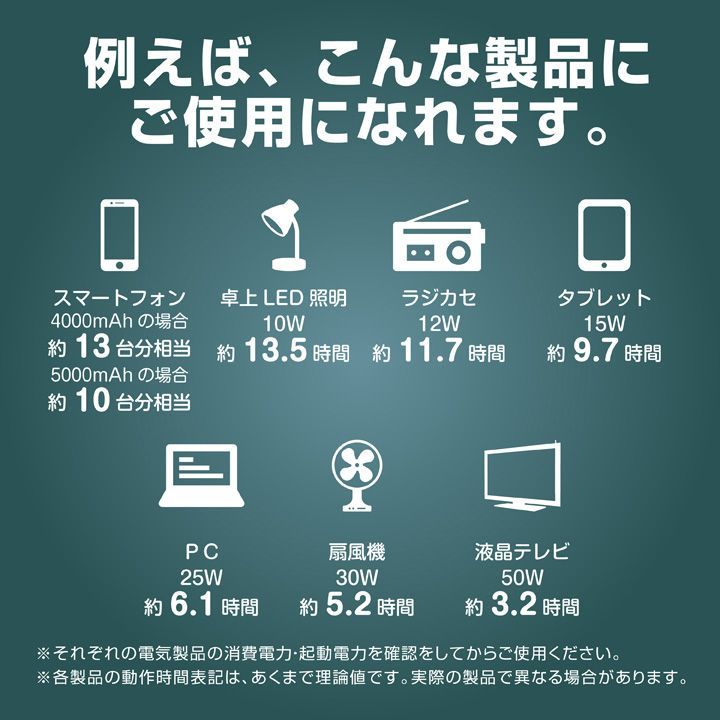  DEARLIFE エナジー プロmini いつも もしも のポータブル蓄電池 充電池 電池充電器 電池 充電池