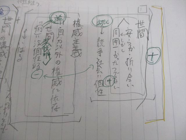 駿台　実戦模試演習東京大学への英語　平成4年版 駿台 裁断済み 駿台 平成4年 実戦模試演習 東京大学への数学 東京