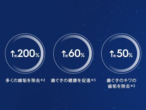 ブラウン 電動歯ブラシ