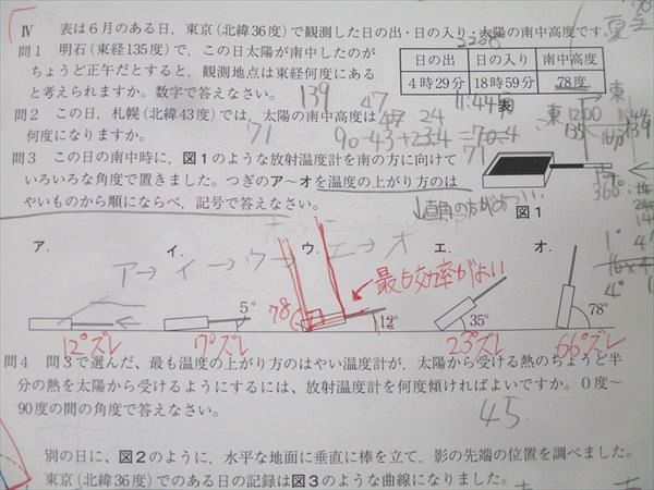 早稲田アカデミー NN桜蔭クラス 正月特訓・理科そっくりテスト(1)～(4