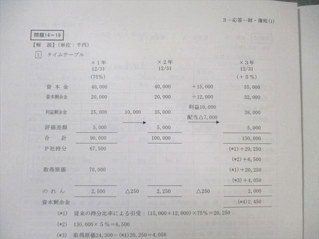 クレアール 公認会計士試験 応用短答式答練 I期/II期 管理会計論など