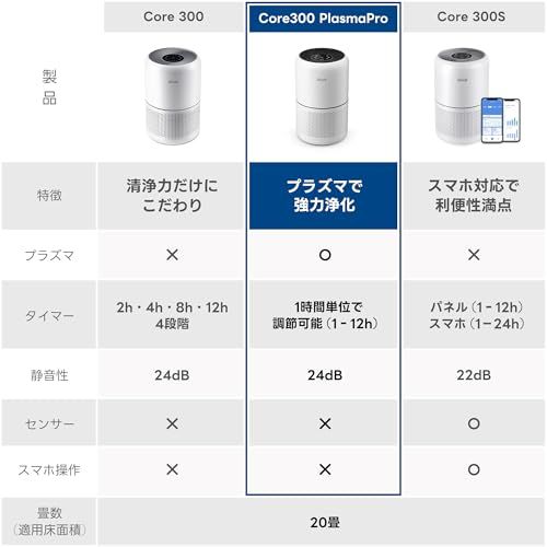  Levoit レボイト 空気清浄機 進級プラズマ付きモデル Core 300 Pro 脱臭 集じん 小型 ペット 省エネ 花粉 ハウスダスト 強力 PM 2.5 20畳 ホワイトp 25 a 4 f 70 c トースター その他 キッチン 食器