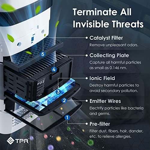 空気清浄機交換フィルター 空気清浄機X