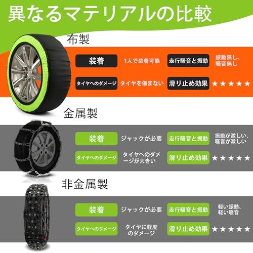 タイヤを傷まない