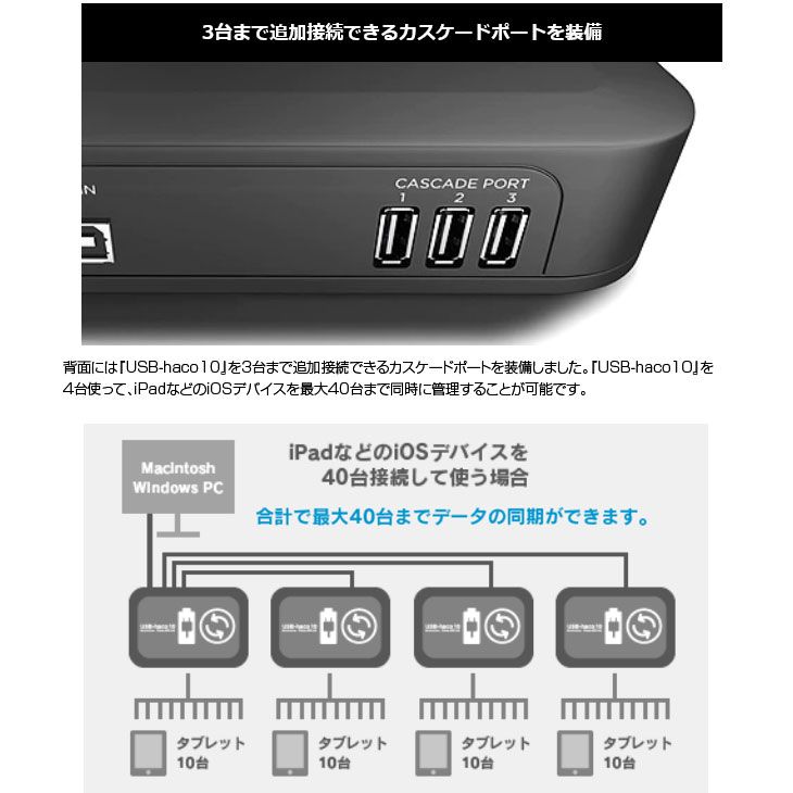 未使用品】Tablet*Cart IPC-UH-10 USB-haco10 iPad iPhone android