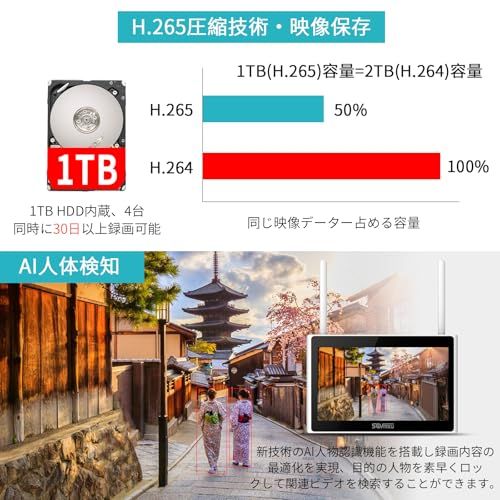  双方向音声 1 TB HDD内蔵 防犯カメラ ワイヤレスSovmiku 10インチ超 モニタ一体型NVR 1536 P 500万画素ワイヤレスカメラ2台セット10チャンネルまで増設可 遠隔監視 防水等級ip 66 AI動体検知 屋内|屋外 セキュリティ ホームセキュリティ 防犯カメラ 防犯 セーフティ