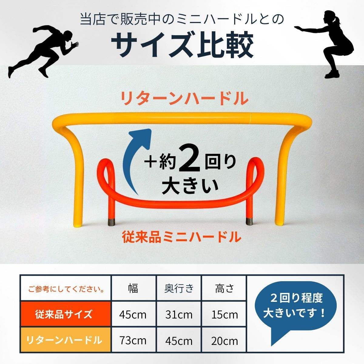 倒れても起き上がる! リターンハードル ミニハードル ミニ ハードル ジャンプ 10台 20 cm かけっこ 陸上教室 自立復元 アジリティ練習 部活 敏捷性 ハードルトレーニング 室内屋外 キッズ 自主練 時短練習 スポーツ教室 陸上 サッカー トレーニングラダー エクササイズグッズ トレーニング エクササイズ
