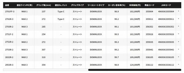ワールドシャウラリミテッド 2753