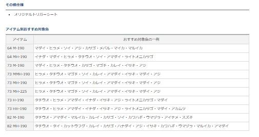  ライトゲームＸ 64 Ｍ−190 Ｒ その他ロッド 釣り竿 ロッド