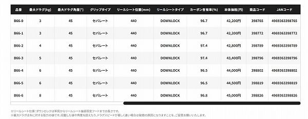 ゲームタイプSJ