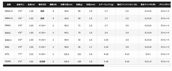  21 カーディフ NX S 43 UL-4 その他ロッド 釣り竿 ロッド