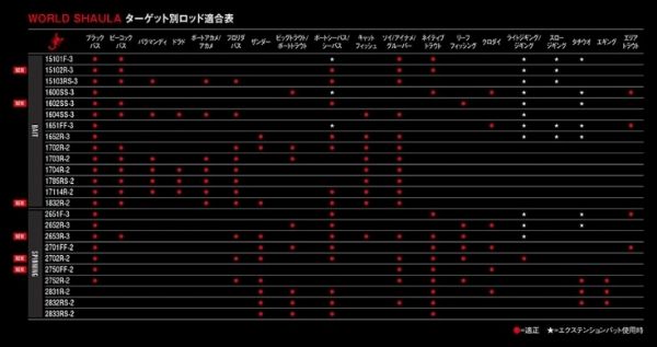 ワールドシャウラ