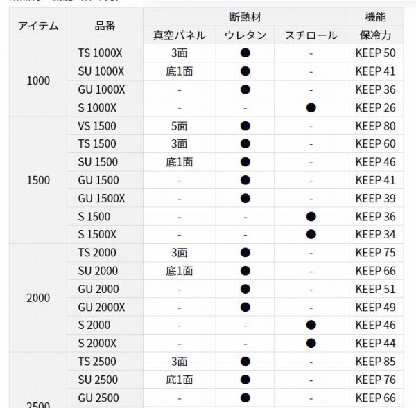 クールラインα3 SU1000X ガンメタ