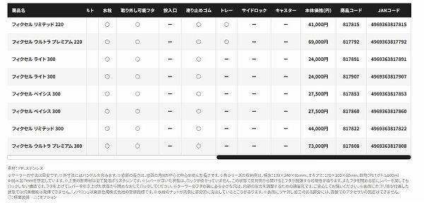  フィクセル ライト 30 LNF−430 V クーラーボックス クーラーボックス 保冷剤