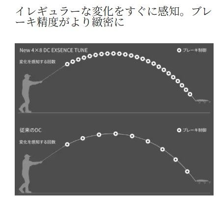  22エクスセンスDC XG LEFT その他 リール