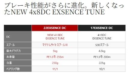 22エクスセンスDC