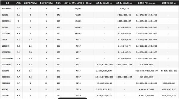  23 ヴァンキッシュ C 2000 S その他 リール