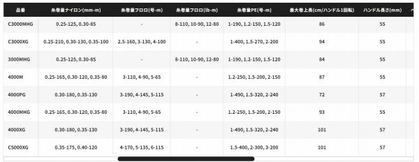 24 ツインパワー C 5000 XG その他 リール