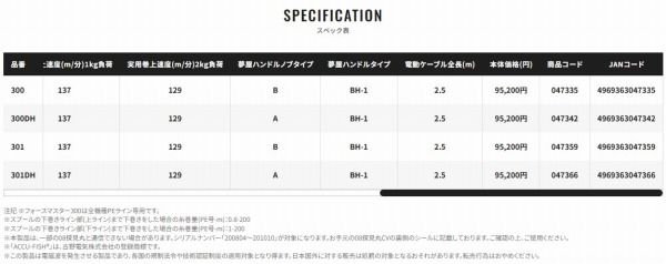 25フォースマスター