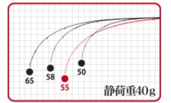  テトラワークス リアクト55 TWRT-55 その他ロッド 釣り竿 ロッド