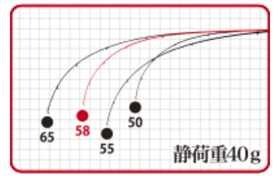 テトラワークス リアクト58