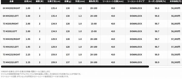  ライトゲーム エクスチューン T 73 MH 195 R 右巻 レインウェア プラグ その他ロッド 釣り竿 ロッド