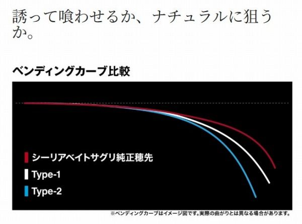 シーリアベイトサグリ