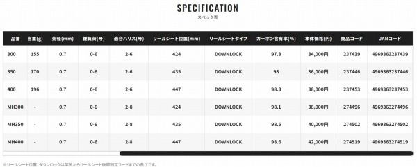 シーリアベイトサグリ MH