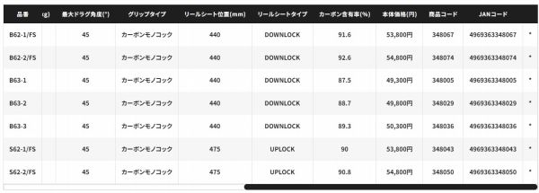 24 オシアジガー
