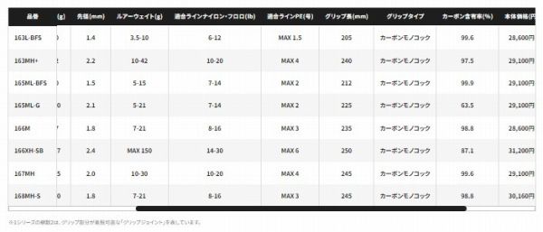  22 エクスプライド 165 ML-G その他ロッド 釣り竿 ロッド