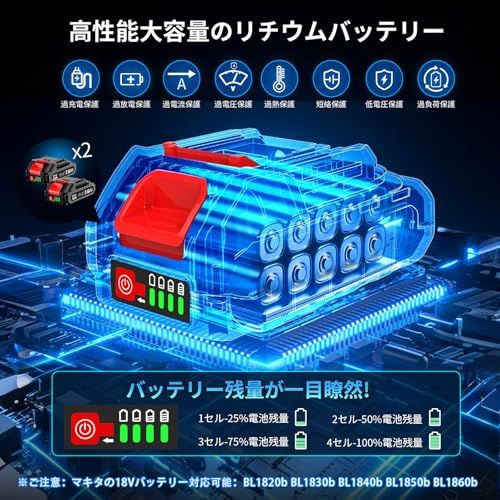 チェーンソー充電式 1本2役