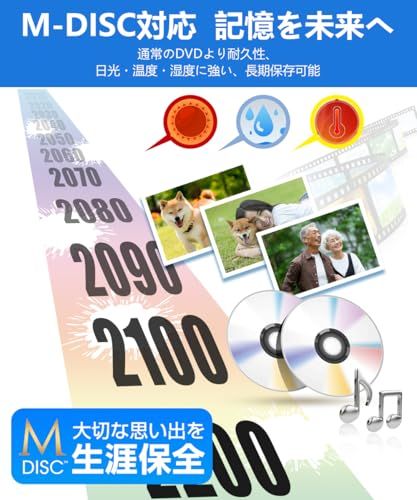 OS対応 再生|読み込み|書き込み|焼き対応