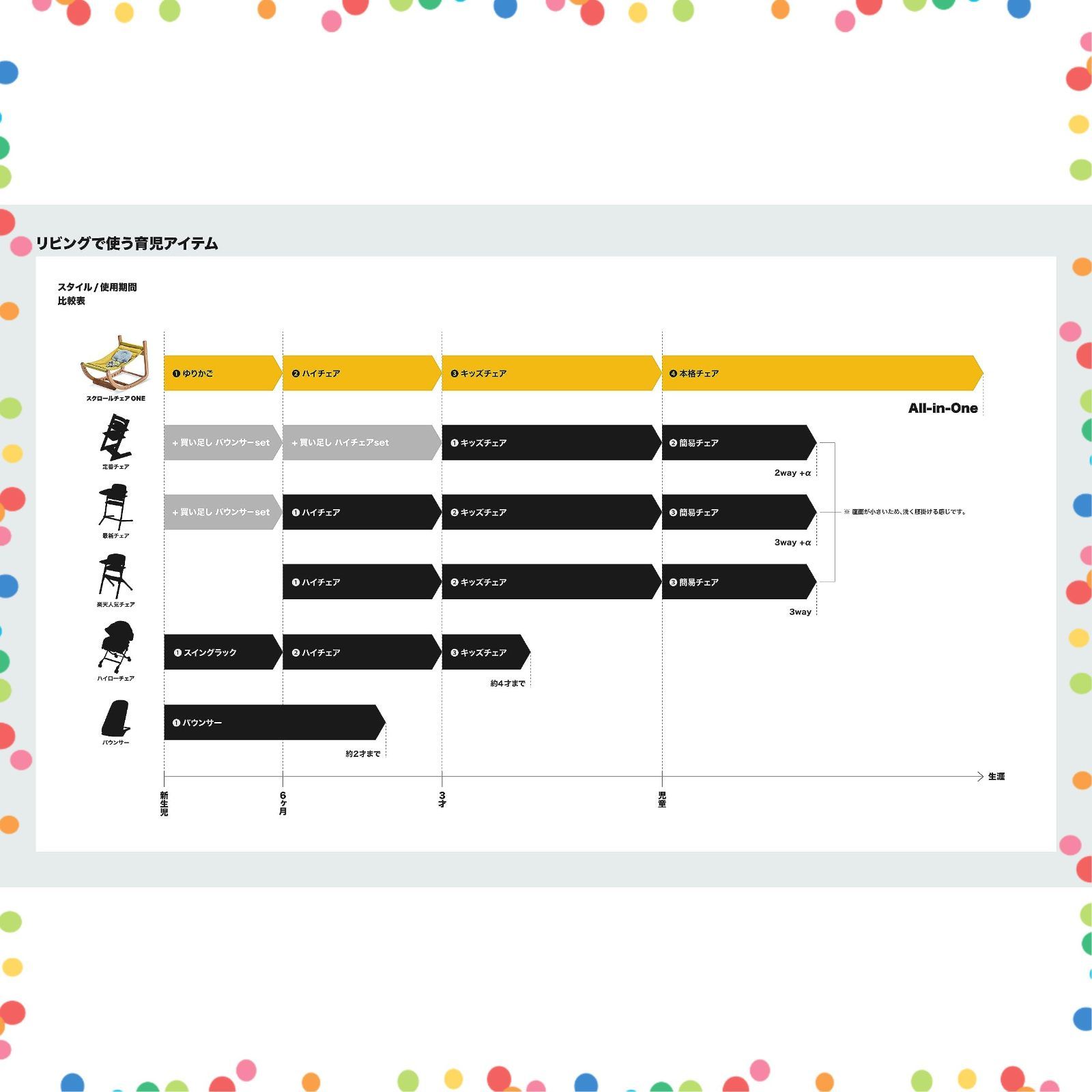 商品 お勉強 離乳食 愛着 お昼寝 ミモザイエロー オールインワン スクロールチェアOne 746251 新生児 大人まで 一生モノのゆりかごチェア ファルスカ