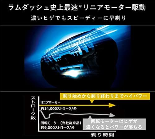 パナソニック メンズシェーバー 電気シェーバー ラムダッシュ 刃 お風呂剃り 黒 ES NLV 68 Kp f 7082 cb 7