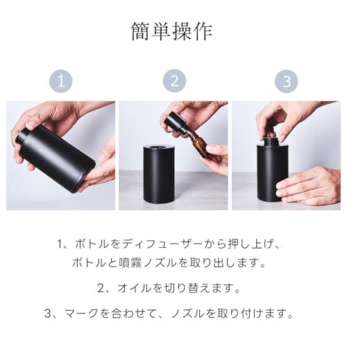 ネブライザー式 水なし