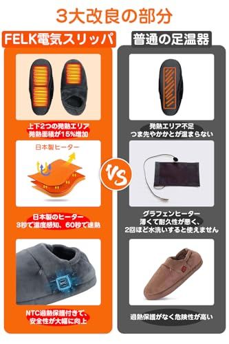  コードなし 3秒で温度感知 電気スリッパ フットウォーマー 8000 mAhバッテリー付き NTC過熱保護 30秒で速熱 自由に歩ける 3段階温度調節 電気足温器 防寒対策 室内履き 洗濯 男女兼用 日本語説明書付き グレー 415 a 3014 その他 キッチン 食器