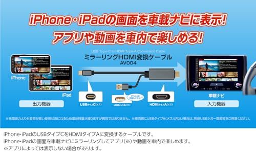  データシステム ミラーリングHDMI変換ケーブル USBタイプCをHDMIタイプAに変換 iPhone用 AV 004 Datasystem 942 c 4928 その他 キッチン 食器
