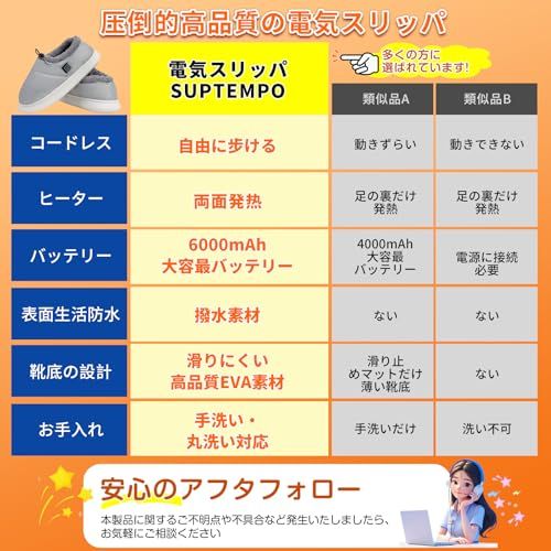 3段階温度調節 1.5