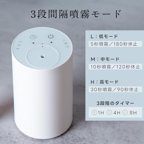 ネブライザー式 水なし