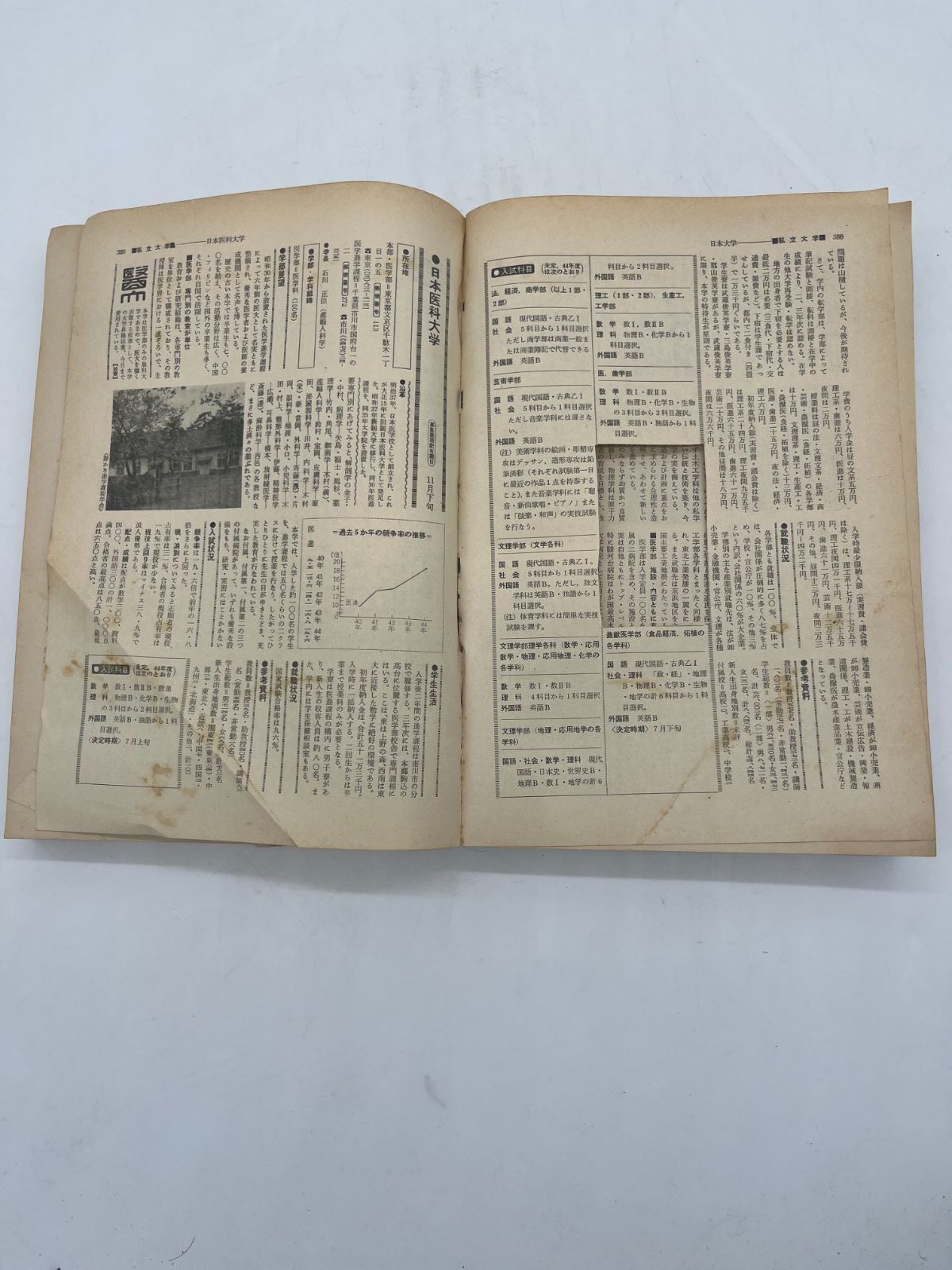 旺文社 螢雪時代 全国大学内容案内号 入試必勝緊急対策号 職業と学部