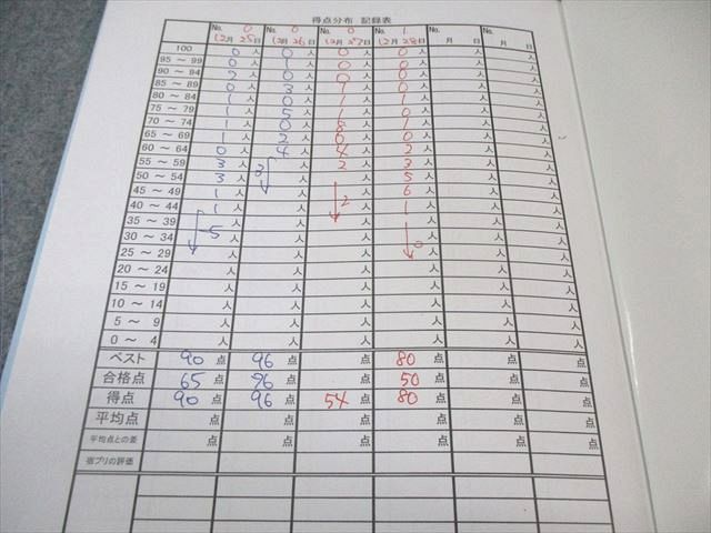 希学園 小5 冬期講習 オリジナルテキスト 国語/算数/理科 2024 015m2C