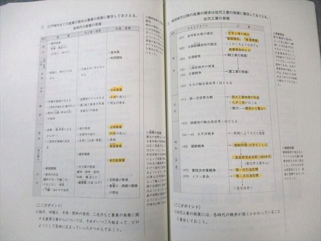 日能研 小6 合格力完成教室/栄冠への道 国語/算数/理科/社会 ステージV 