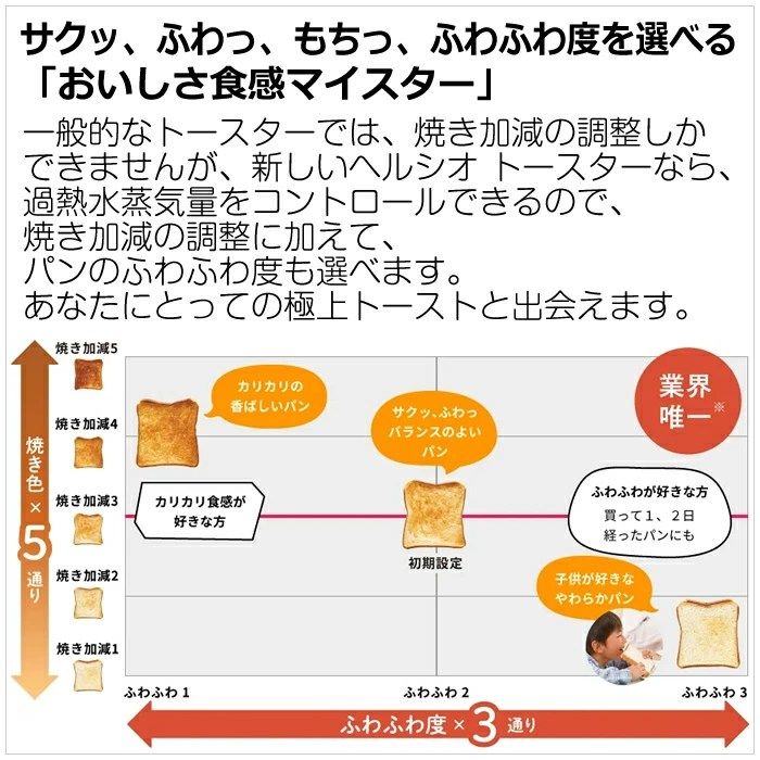  シャープ ウォーターオーブントースター ヘルシオ トースター AX WT 1 W ホワイト SHARP 過熱水蒸気 トースト フランスパン クロワッサン リベイク ノンフライから揚げ 焼き野菜 もち 焼きいも トースター 電子レンジ オーブン