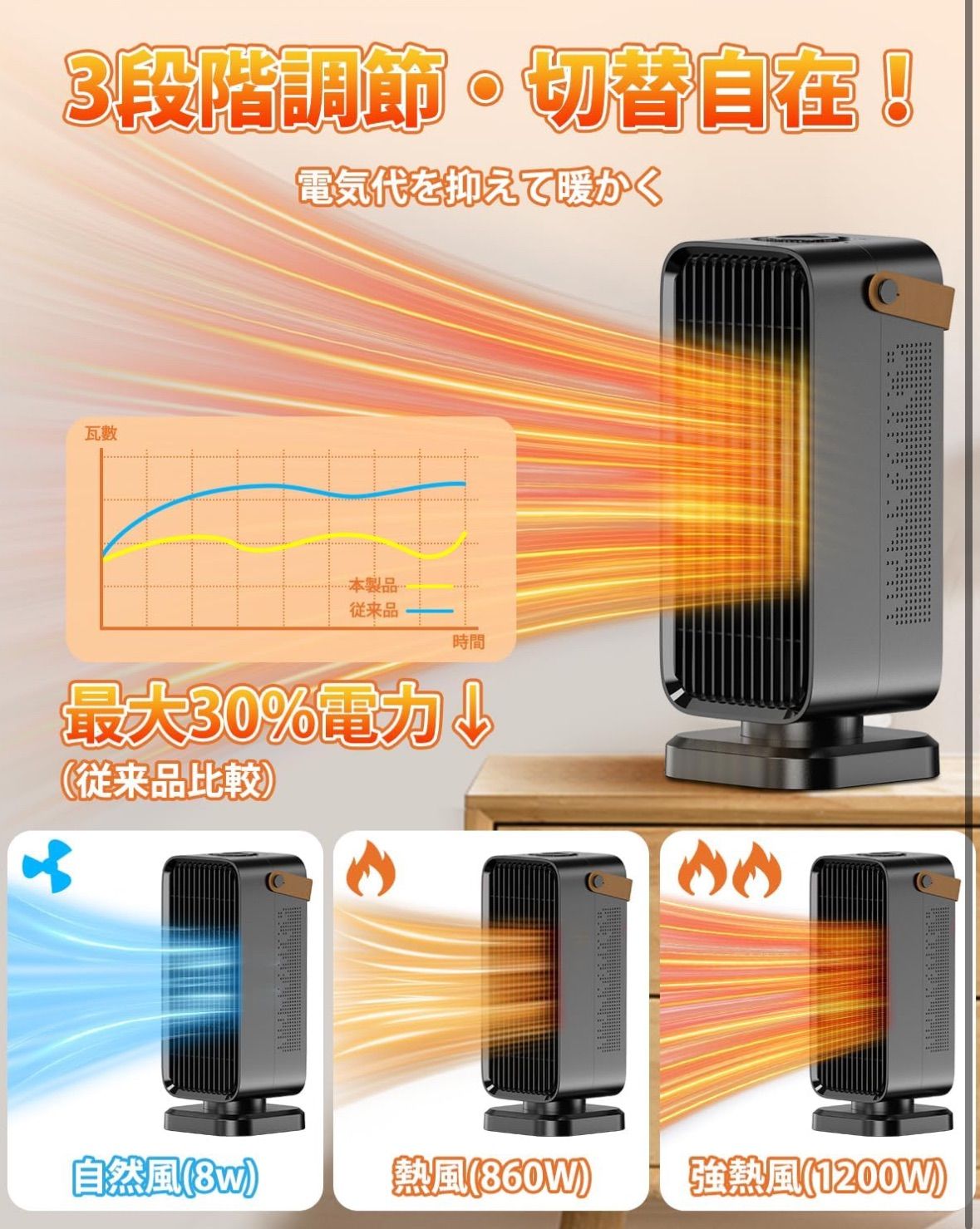 セラミックヒーター 小型 速暖 電気ファンヒーター 省エネ節電 PSE認証