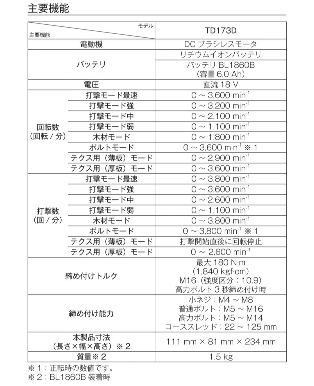 マキタ充電式インパクトドライバTD
