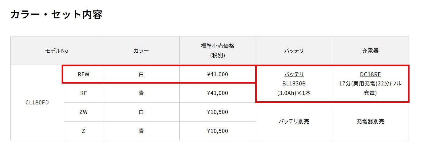 makita マキタ 18 V 充電式クリーナ