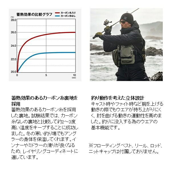 インサレーション