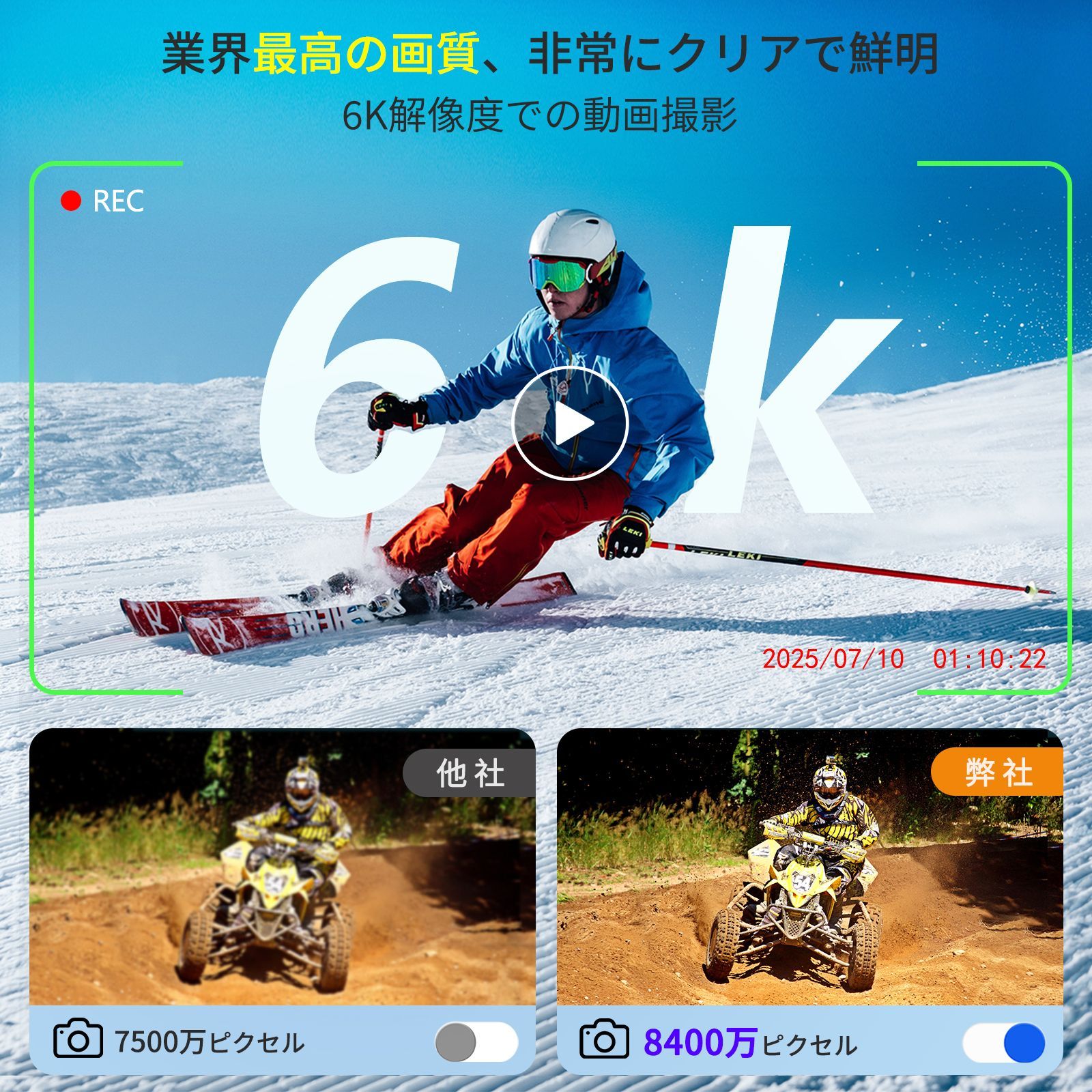 最強6 K録画 デジタルカメラ 8400万画素デジカメ スマホに転送できるカメラ Wi Fi転送 コンパクトカメラ180°回転