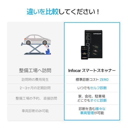 アプリの生涯無料アップデート