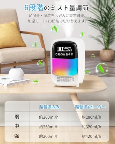 静音 卓上加湿器